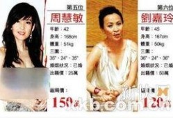 娱乐圈一线爆料,揭秘明星背后的真实故事