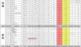明星爆料视频拍摄时间表,幕后故事大起底