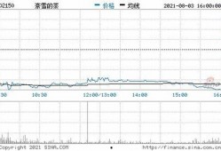 奈雪最新爆料新闻报道,揭秘网红奶茶背后的秘密